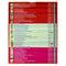 Usborne My Second Reading Library – 50 Books Box Set Collection (Red)| Engaging Children's Books for Learning, Fun & Reading Skills (Age 6+)